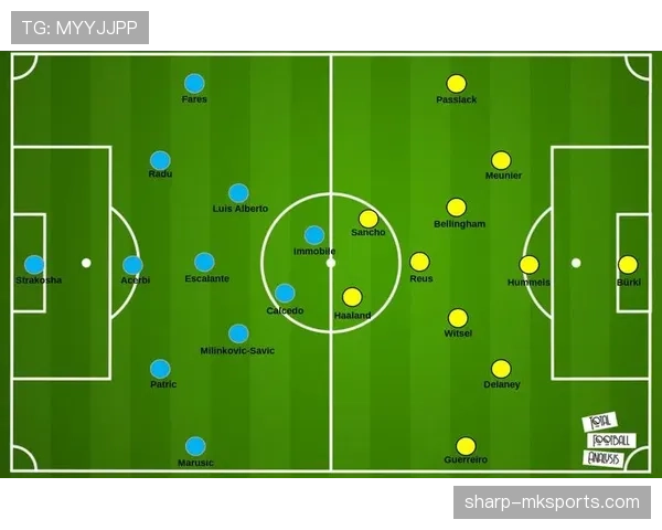 拉齐奥边路进攻持续提升，战术执行展现清晰走势