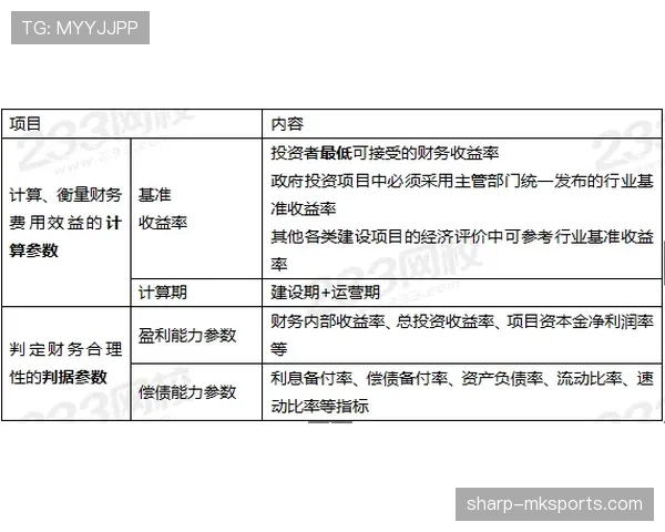 拉菲尼亚vs安东尼：效率与决策能力对比分析
